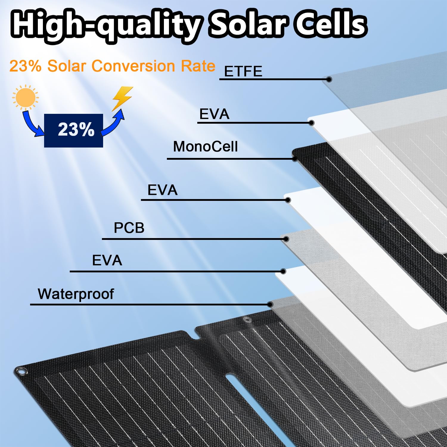 Chargeur Solaire 30W Portable avec Ports USB-C et USB-A, Panneau Solaire Pliable Étanche IP65, Compatible avec Smartphones, Batteries Externes et Appareils Photo