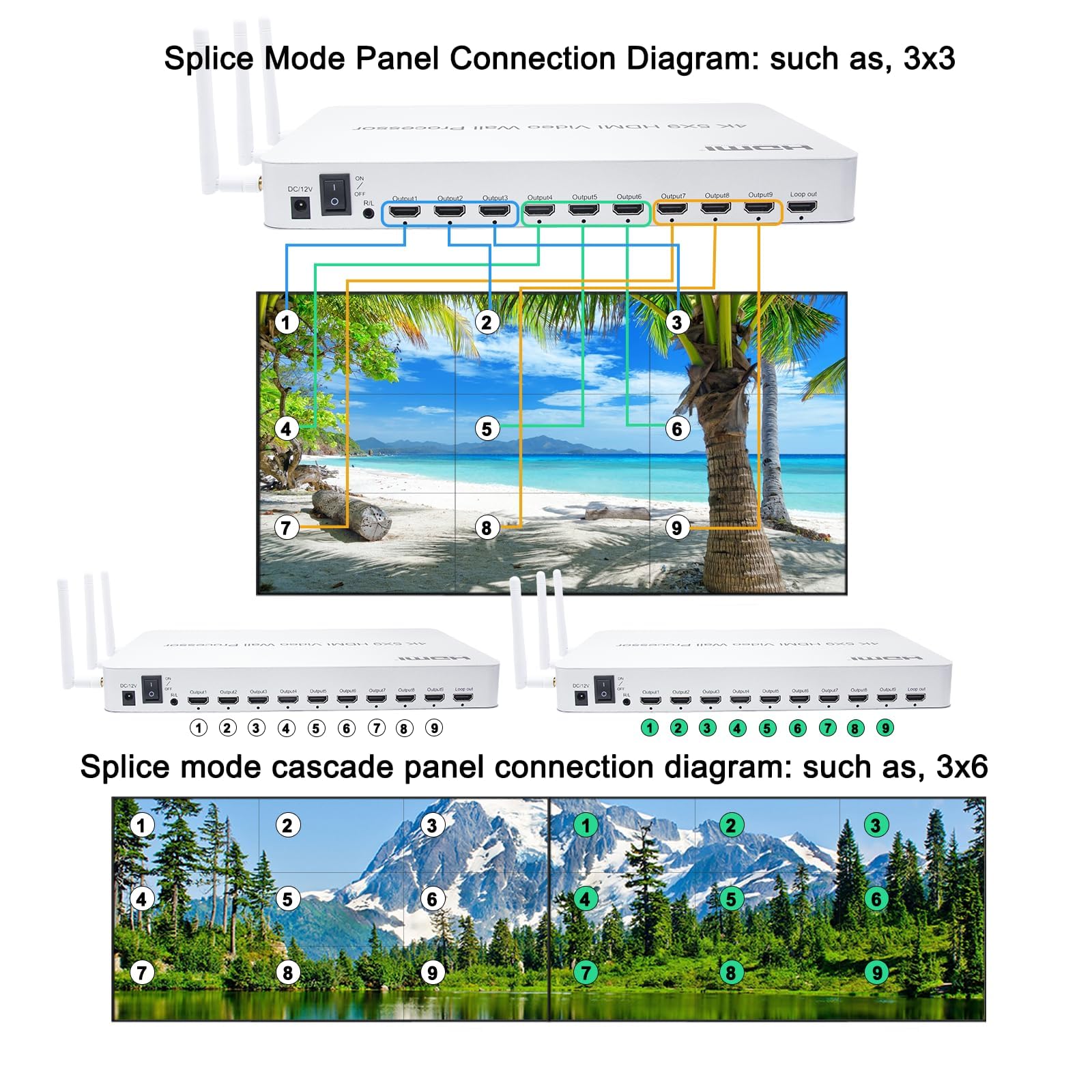 4K/30 UHD Video Wall Controller 3x3 2x4 Supporto 3840x2160@30Hz Ingressi TV Wall Controller per 9 TV Splicing Display, HDMI Matrix Switcher, PIP POP HDMI Splicer Splitter Modalità Ritratto 90degree