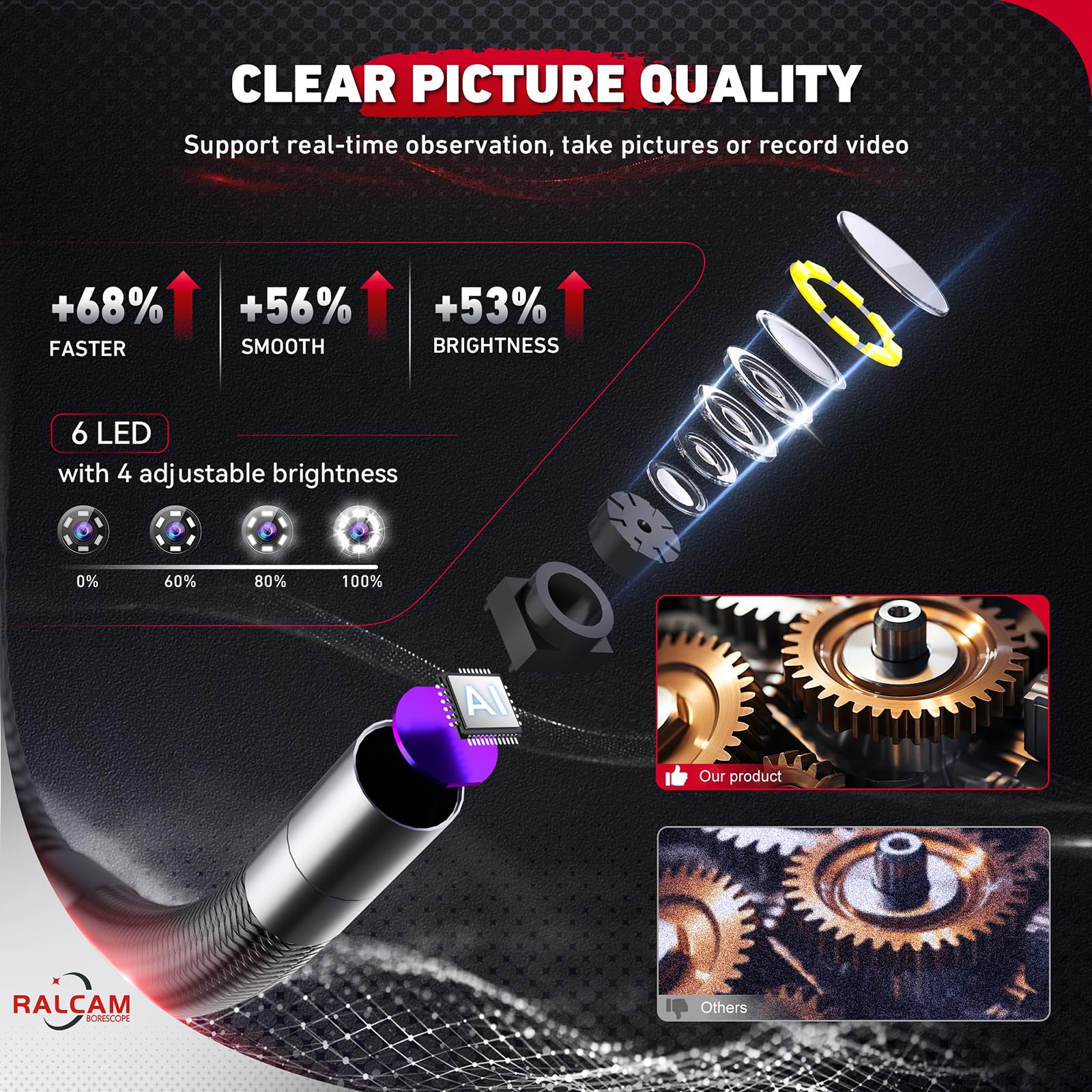 Ralcam Endoskopkamera mit Licht Endoscope Camera - Endoskop 6,2mm Inspektionskamera 4,3" HD 720P Rohrkamera, Kameras mit 6 LED, IP67 Wasserdicht 2M Halbstarre Kabel Teleskopkamera Kfz Werkzeug