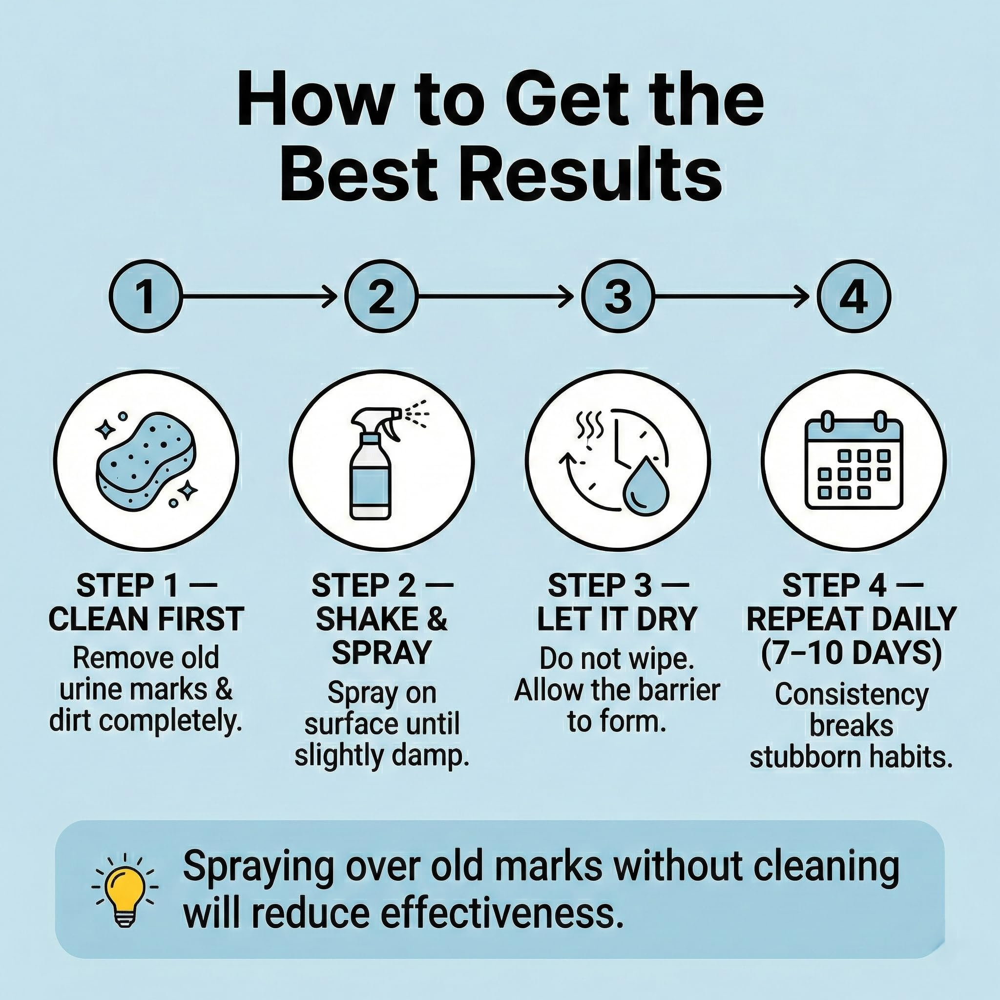 Stray Paws Keep Off Repellent Spray for Dogs and Cats- 200ml to Keep Street and Pet Dogs, Cats, Puppy, and Kitten Away from Kids, Adults Vehicle & Cars, for Indoor & Outdoor Use - Pack of 1 4