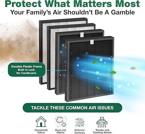 Miniatura 10 de Think Crucial 4 filtros purificadores de aire de repuesto y 4 filtros de carbono compatibles con Winix J, modelos HR950 y HR1000, comparado con la