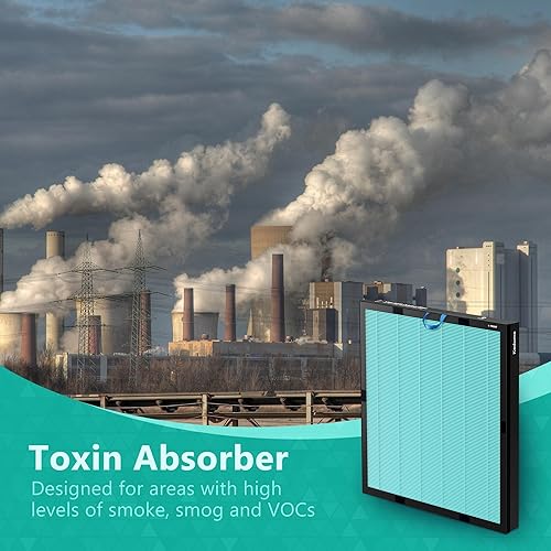 Miniatura 8 de Vital 200S - Filtro de repuesto de absorción de toxinas para LEVOIT Vital 200S Smart WiFi Air Puri-fier, True 3 en 1 HEPA y filtro de carbón