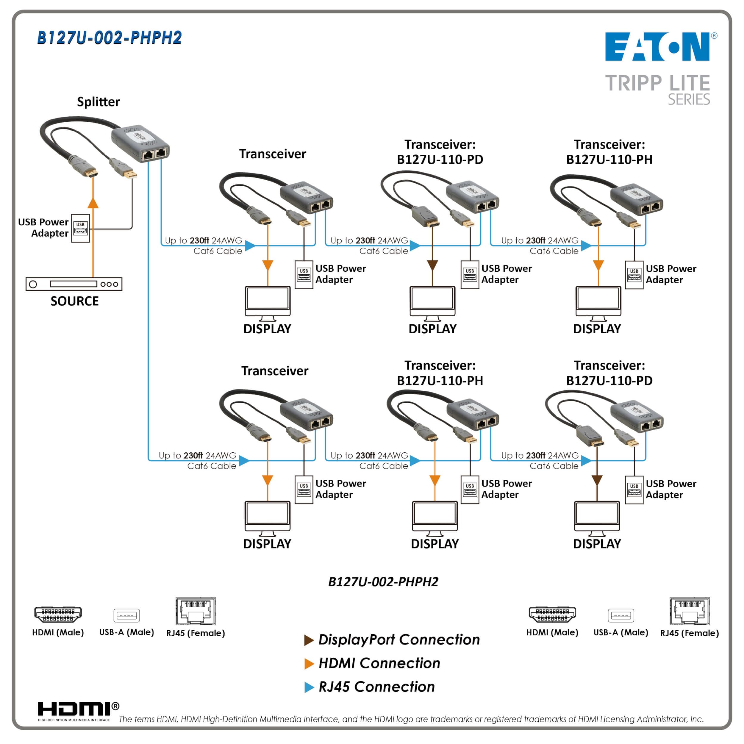 Tripp Lite Long-Distance DisplayPort Over Cat6 Extender Kit, 4K @ 60Hz, 2-Ports, Extend up to 230 Feet / 70 Meters, Daisy-Chain up to 920ft / 280M, TAA Compliant, 1-Year Warranty (B127U-002-PDPD2)