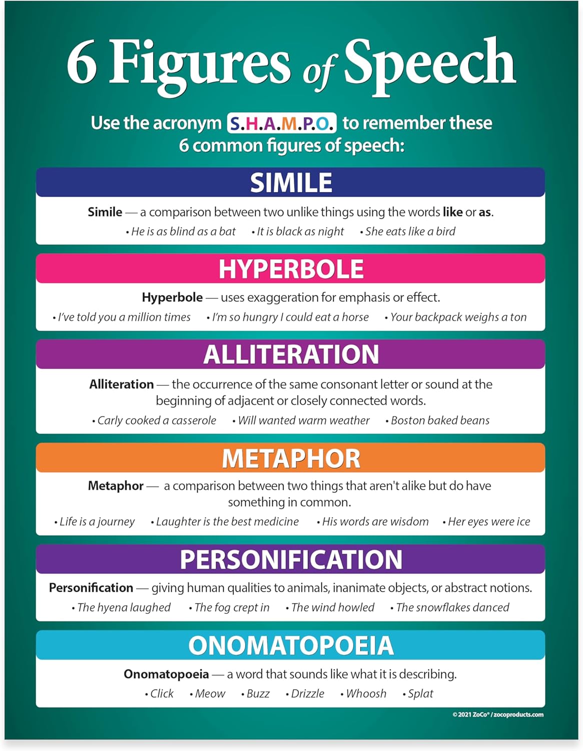 Safety Magnets ZOCO – Figurative Language Poster – 6 Figures of Speech – Laminated 17x22 – ELA, ESL & Homeschool Classroom Must-Haves – Middle & High School Grammar Decor – USA Made