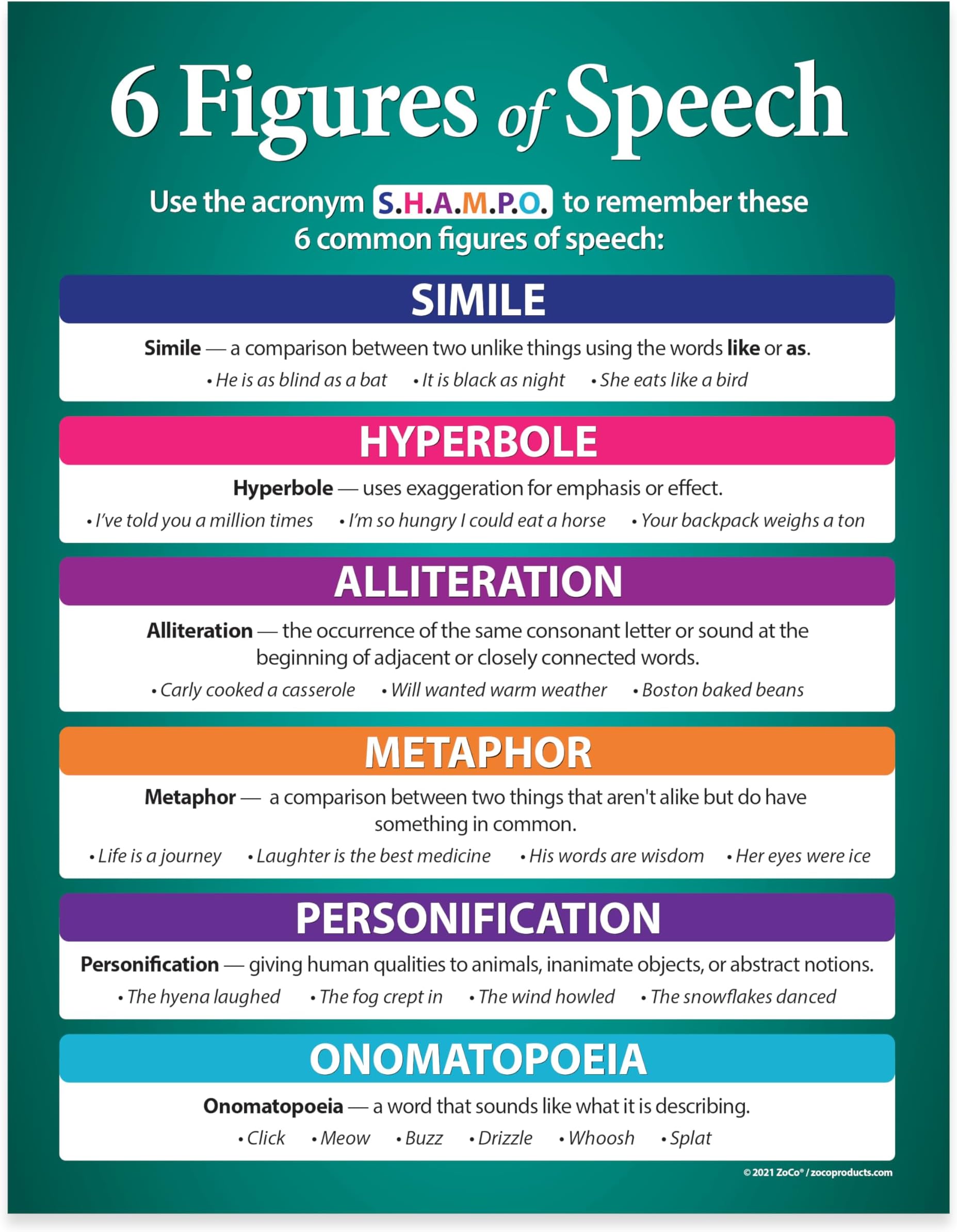 Safety Magnets ZOCO – Figurative Language Poster – 6 Figures of Speech – Laminated 17x22 – ELA, ESL & Homeschool Classroom Must-Haves – Middle & High School Grammar Decor – USA Made
