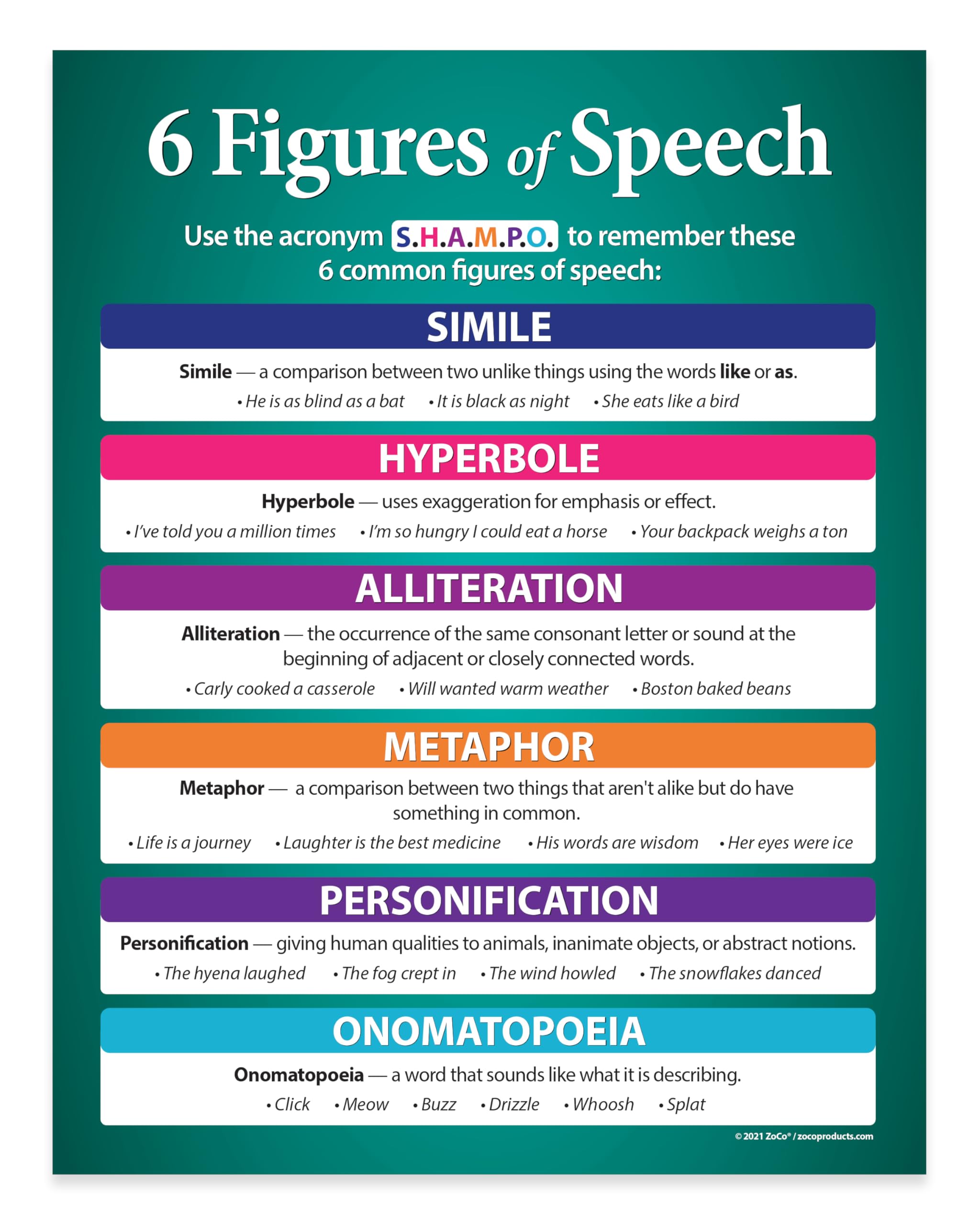 Safety Magnets ZOCO – Figurative Language Poster – 6 Figures of Speech – Laminated 17x22 – ELA, ESL & Homeschool Classroom Must-Haves – Middle & High School Grammar Decor – USA Made