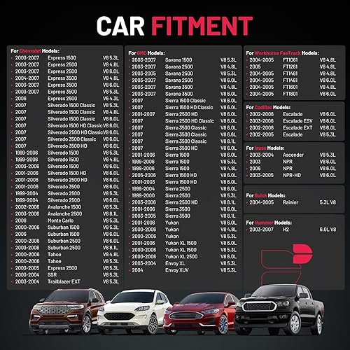 Miniatura 3 de BDFHYK Paquete de 8 bobinas de encendido UF262 compatibles con Silverado 1500 2500 Tahoe Suburban Express Sierra Savana Yukon XL Escalade 4.8L 5.0L