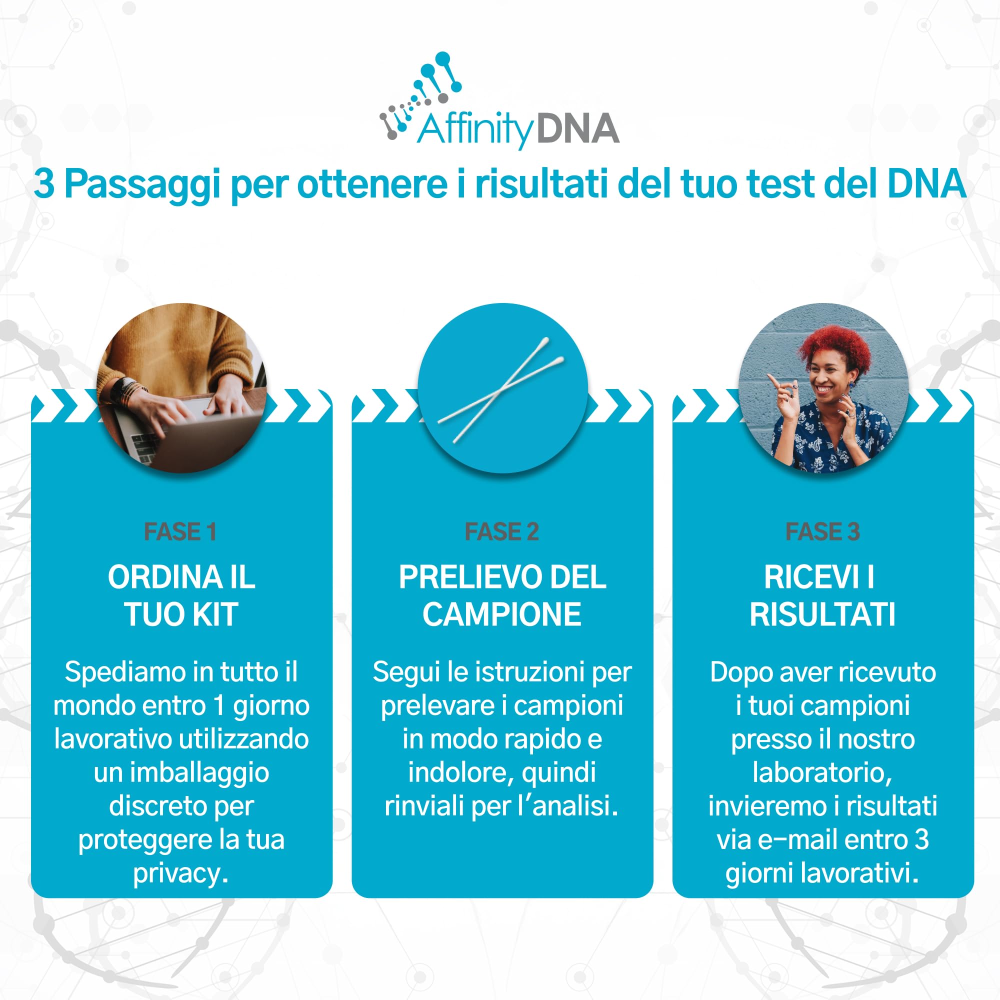 Kit per Test DNA di Paternità - Test Genetico con Tamponi Buccali Accurato al 99,99% | per Padre e 1 Figlio 21 Loci | Esito in 4 Giorni Lavorativi | Senza Costi Aggiuntivi