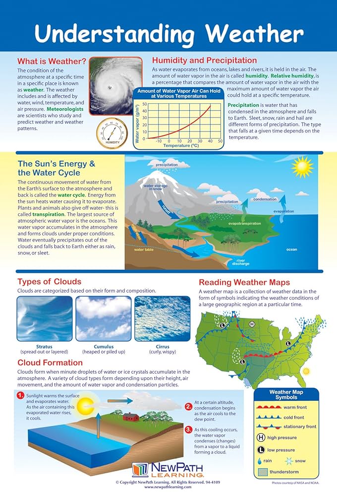 Weatherlight Promotional Poster ウェザーライト Weatherlight Promotional Poster ウェザーライト