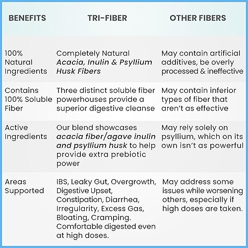 Miniatura 2 de Kidney Restore Paquete de 2 suplementos de polvo orgánico de inulina de acacia psyllium de 16 onzas de fibra triple