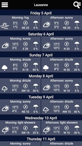 Swiss Weather
