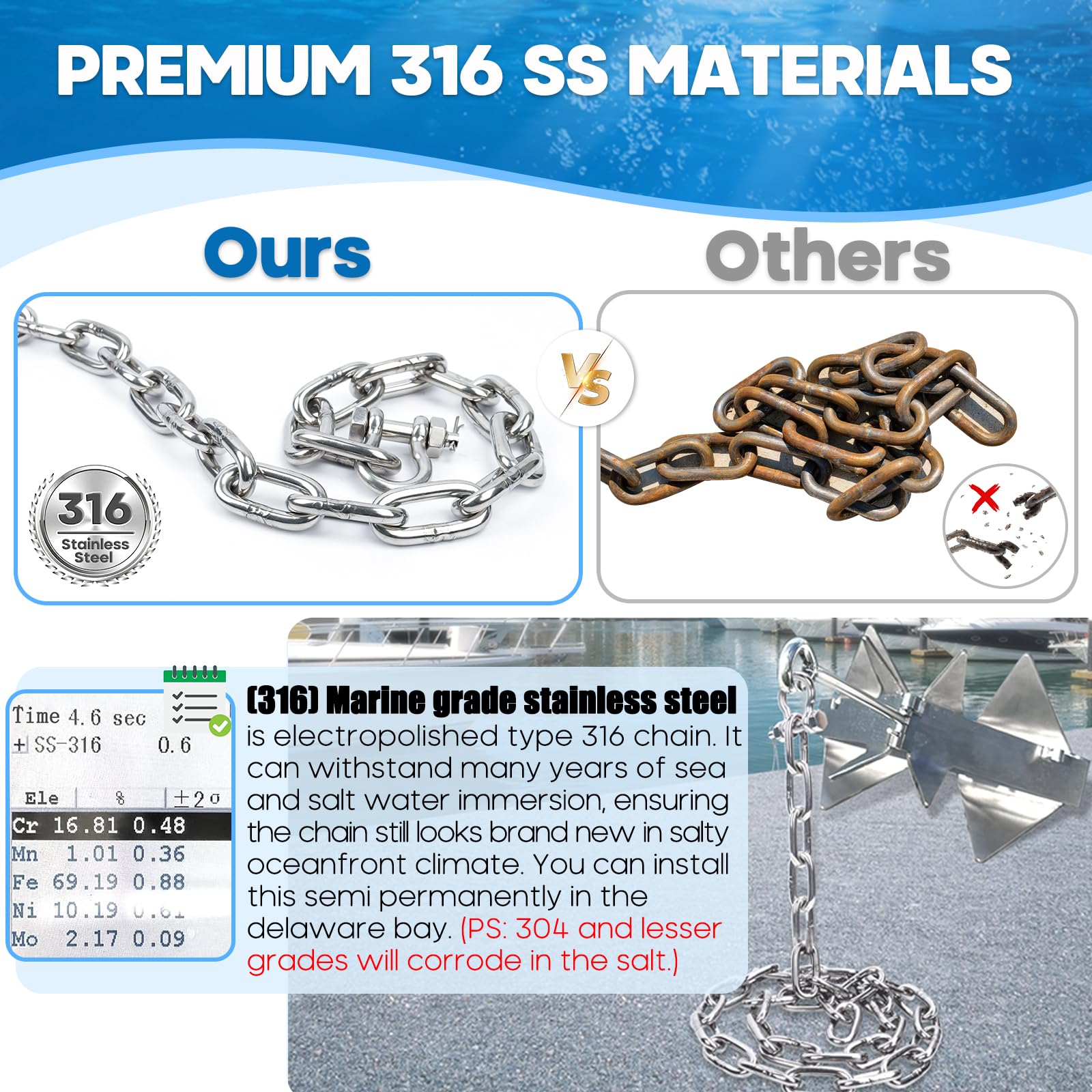 Ankerkette aus Edelstahl 316, Ankerketten-Set in Marinequalität, hochbelastbare 6mm- oder 8mm-Ankerkette mit 2 doppelten Sicherheitsschäkeln an den Enden für Boote, Pontonboote, Deckboote