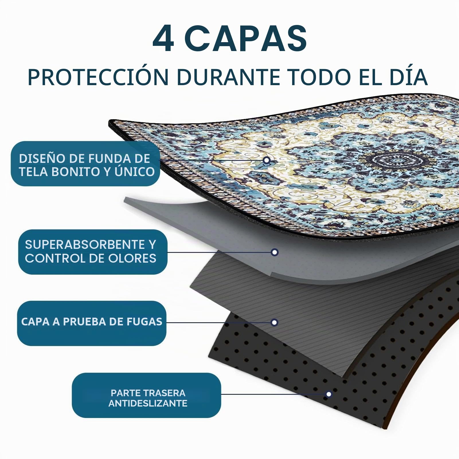 Empapadores Lavables para Perros, Almohadillas súper absorbentes 182x182cm