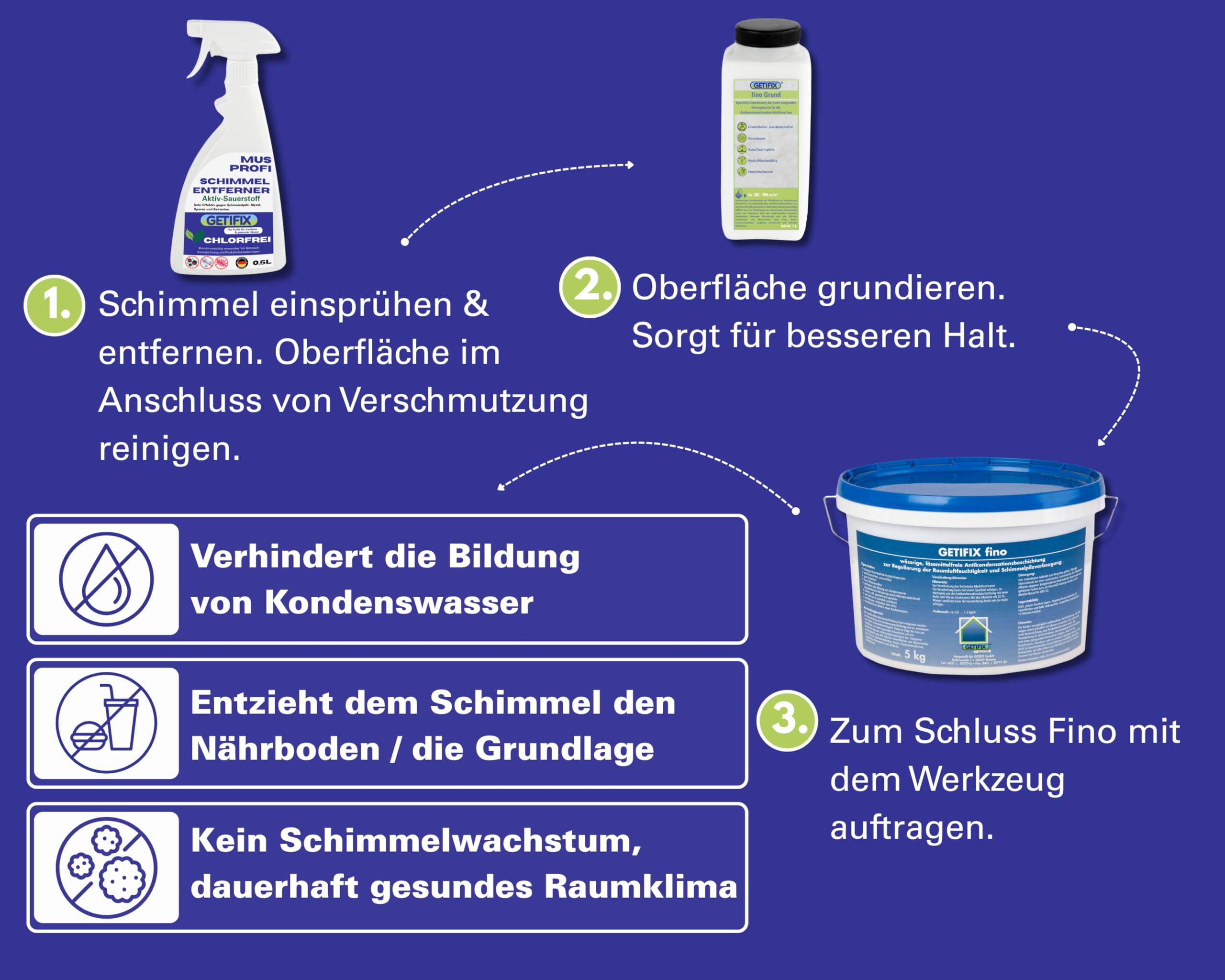 Schimmelschutz Set für 5m², komplett DIY-Set, Aufnahme von zu hoher Luftfeuchtigkeit, für alle üblichen Innenflächen wie Mauerwerke, feste Putze etc.