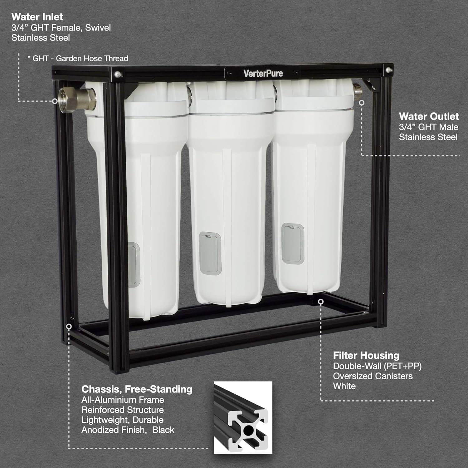 S3 PRO RV Water Filtration System with 0.2 Micron Water Filter, 3-Stage Premium Filtration, 10 Inch Filter, for RVs, Campers and Boats