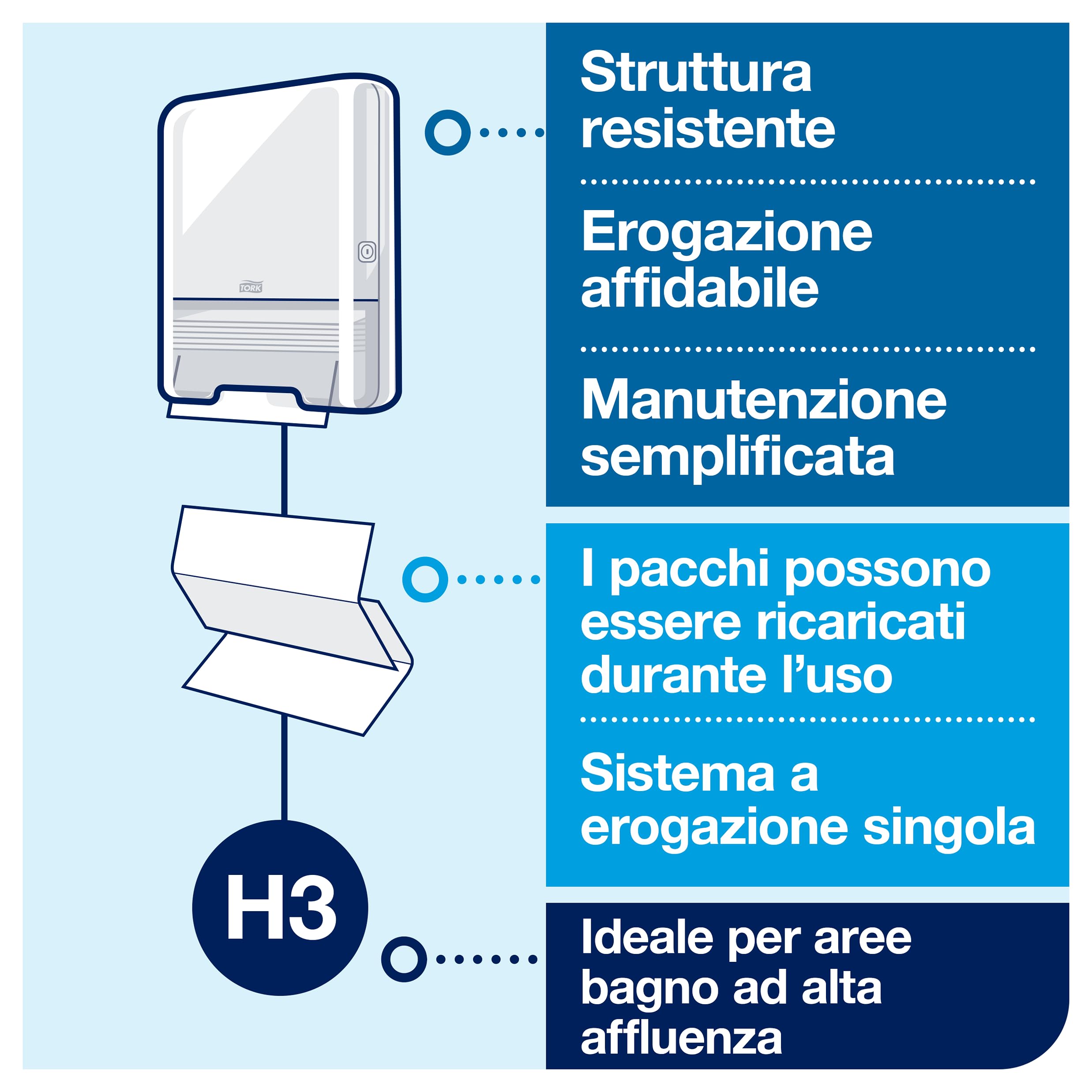 Tork 290190 Asciugamani a piegatura singola e dissolvimento rapido Advanced, compatibili con sistema H3, 2 veli, 1 conf. 15 pacchetti x 250 asciugamani, bianco