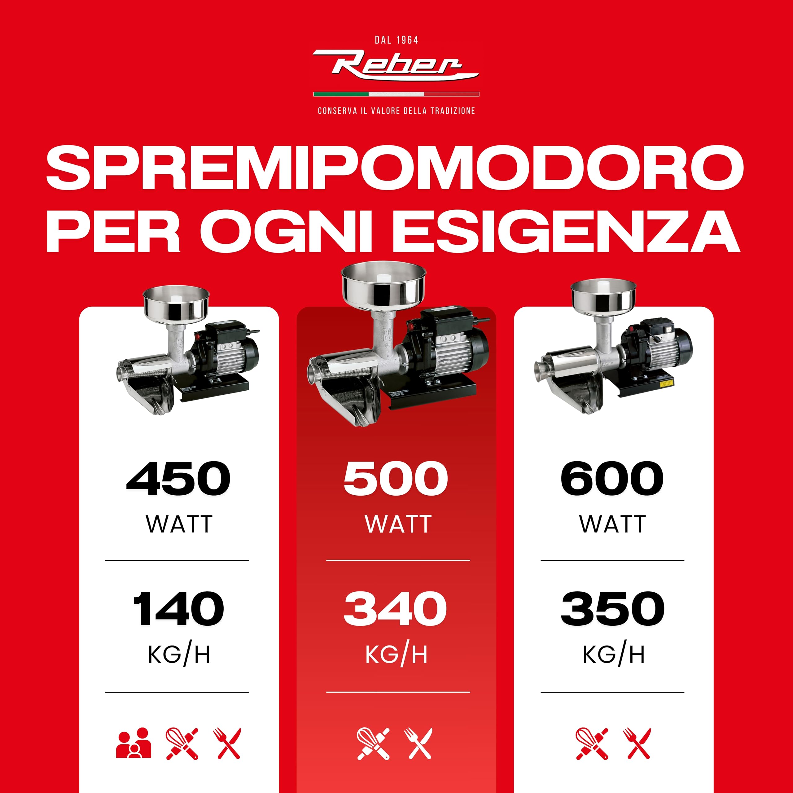 Reber Spremipomodoro Elettrico N.5 500W per Salsa di Pomodoro e Conserve | per Marmellate e Succhi di Frutta, Produzione fino a 340 Kg/h, Accessori in Acciaio Inox, Motore a Induzione per Uso Continuo