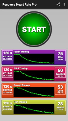 Recovery Heart Rate