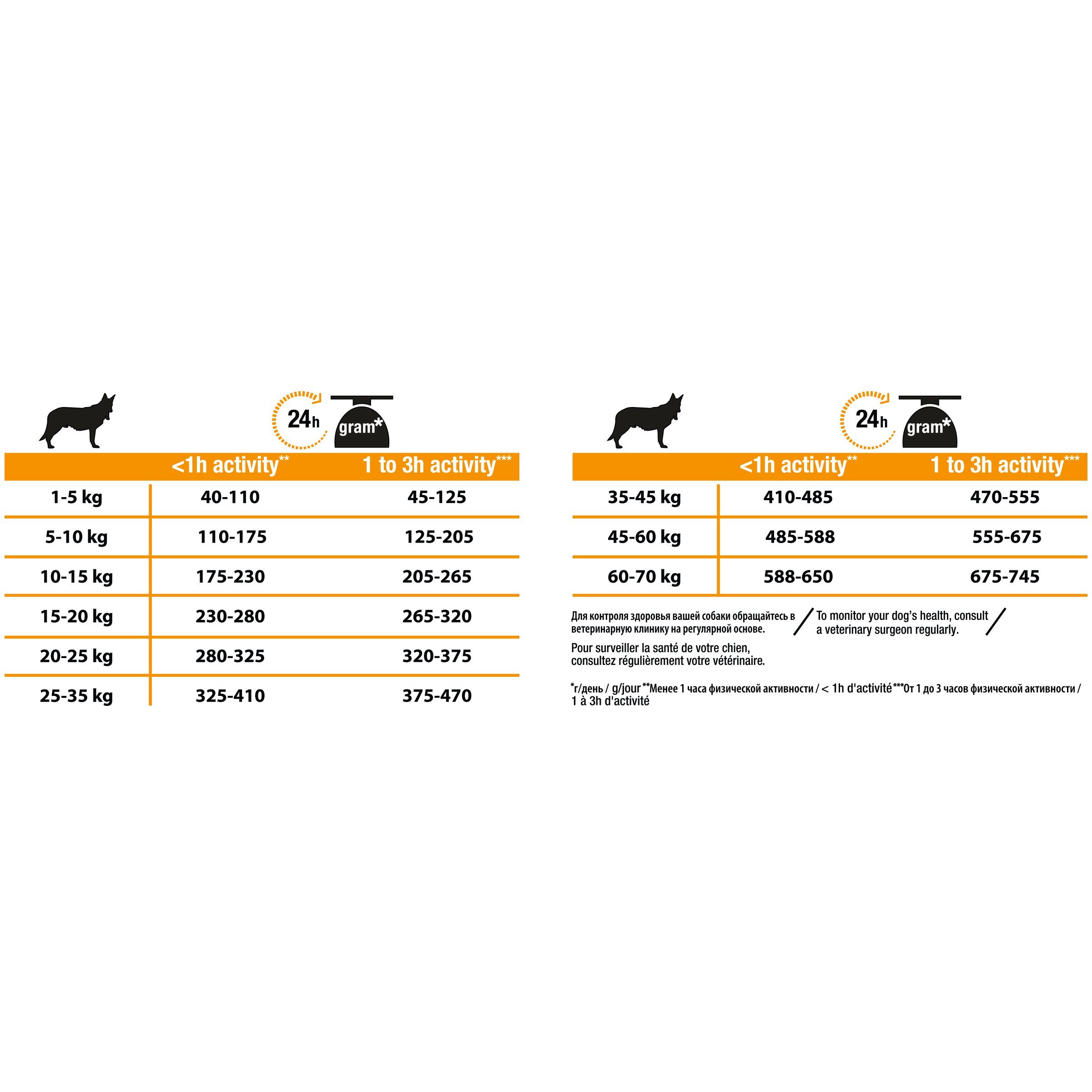 Purina Canine Adult Medium Artículo para tu Mascota, Negro, 14 kg + 2,5 kg Gratis, 16500