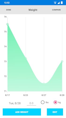 Fasti - fasting tracker