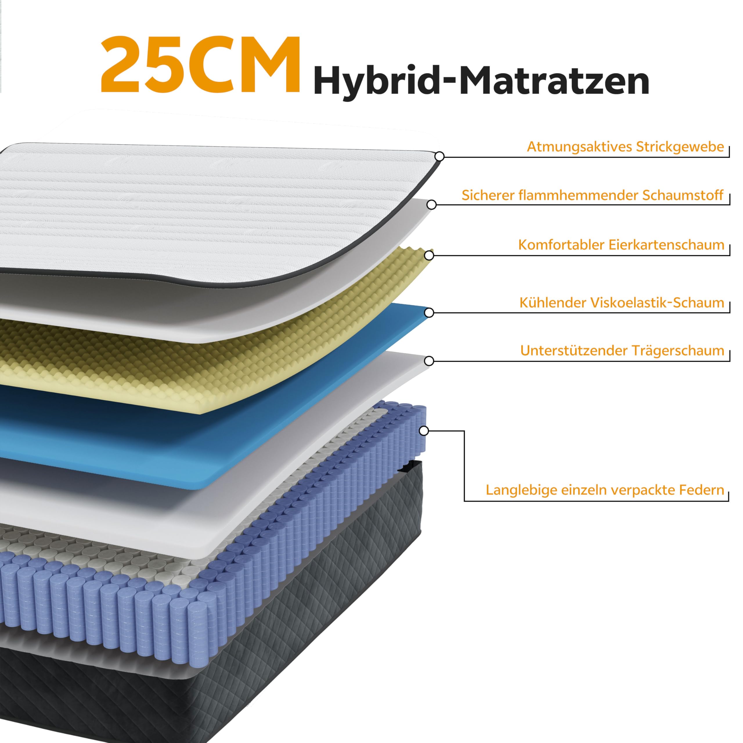 PurrJoys Materasso 160 x 200 cm, altezza 25 cm, nucleo a molle insacchettate H3 & H4, 7 zone, traspirante, certificato Oeko-TEX, per chi dorme sul fianco e sulla schiena, 100 notti