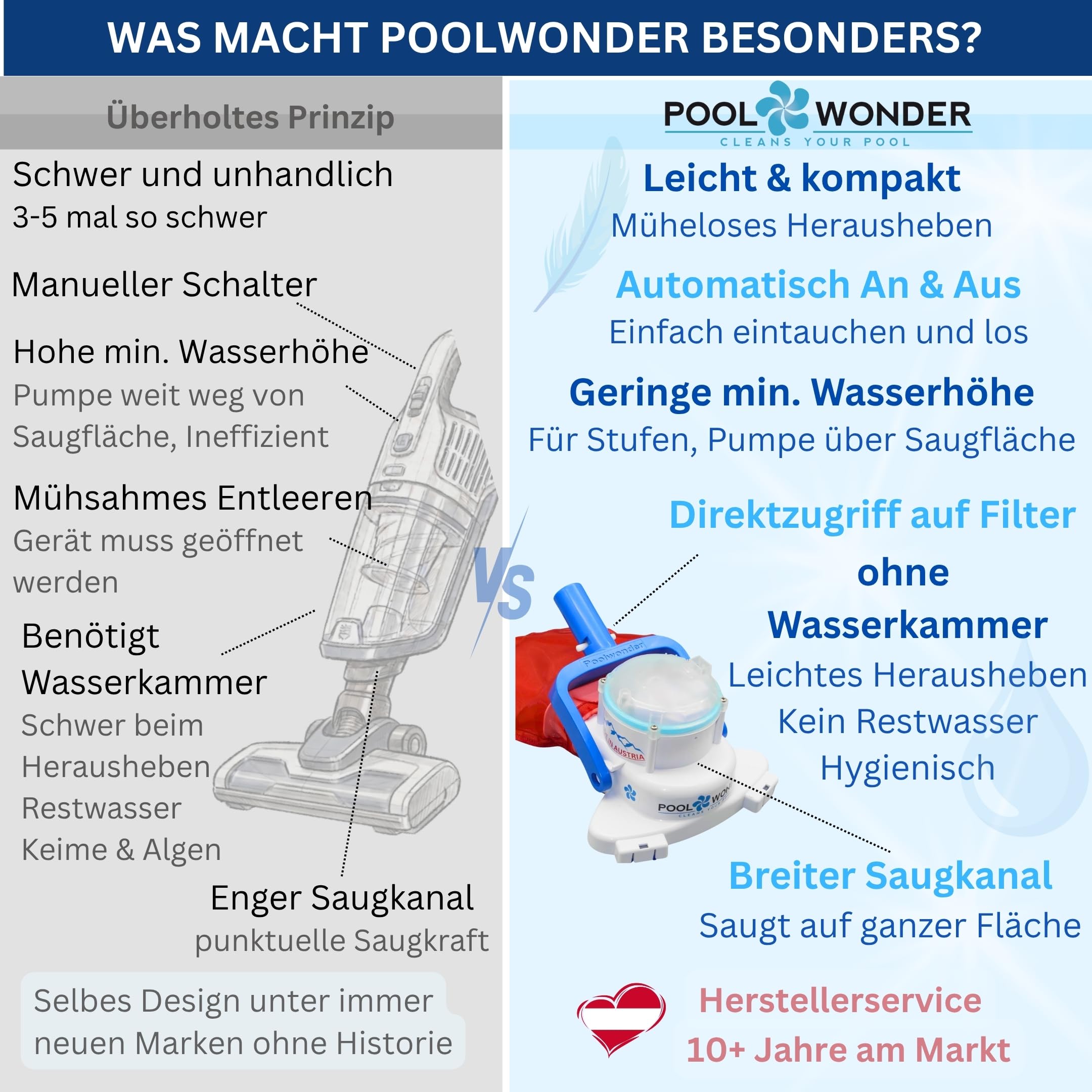 Poolwonder Cleverix Akku Poolsauger – Made in Austria, superleicht & handlich, kabelloser Unterwasser-Sauger zur Reinigung Kleiner Pools, Whirlpools & Aufstellbecken, einfachste Filterentleerung