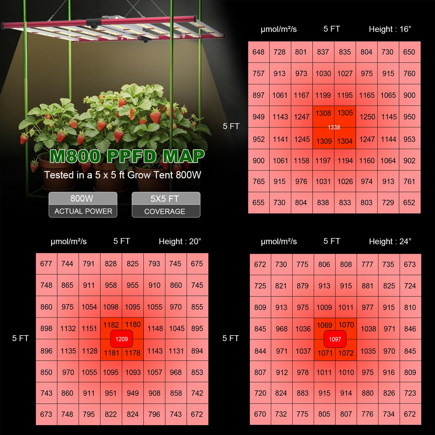 AGLEX 800W Luces de Cultivo, LED Grow Light Luz de Espectro Completo con UV IR, Enlace en Cadena Daisy, Estilo de Barra de Luz de Plantas Plegable y Regulable, Cobertura Central 6x6 pies