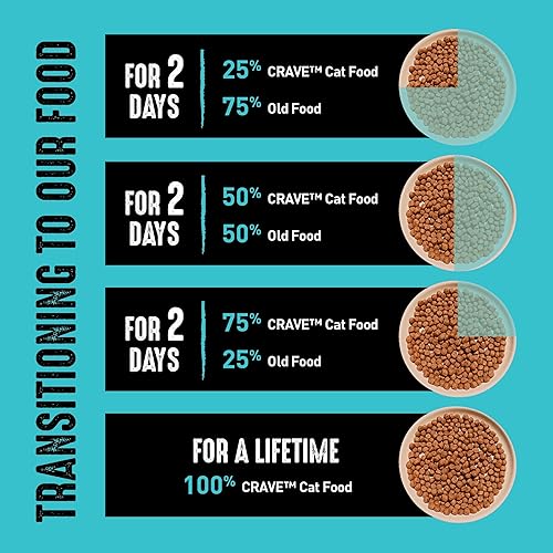 Miniatura 8 de Alimento seco para gatos CRAVE alto en proteína, sin cereales