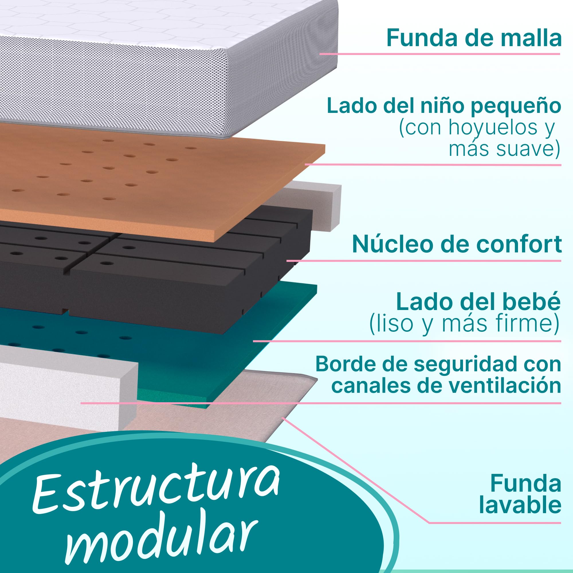 Colchón para bebé Sun Garden Confort, colchón infantil de 60 x 120 cm con borde de escalón, certificado Oeko-Tex 100, espuma de confort, ergonómico, para cuna, cuna de viaje, funda lavable hasta 60 °C