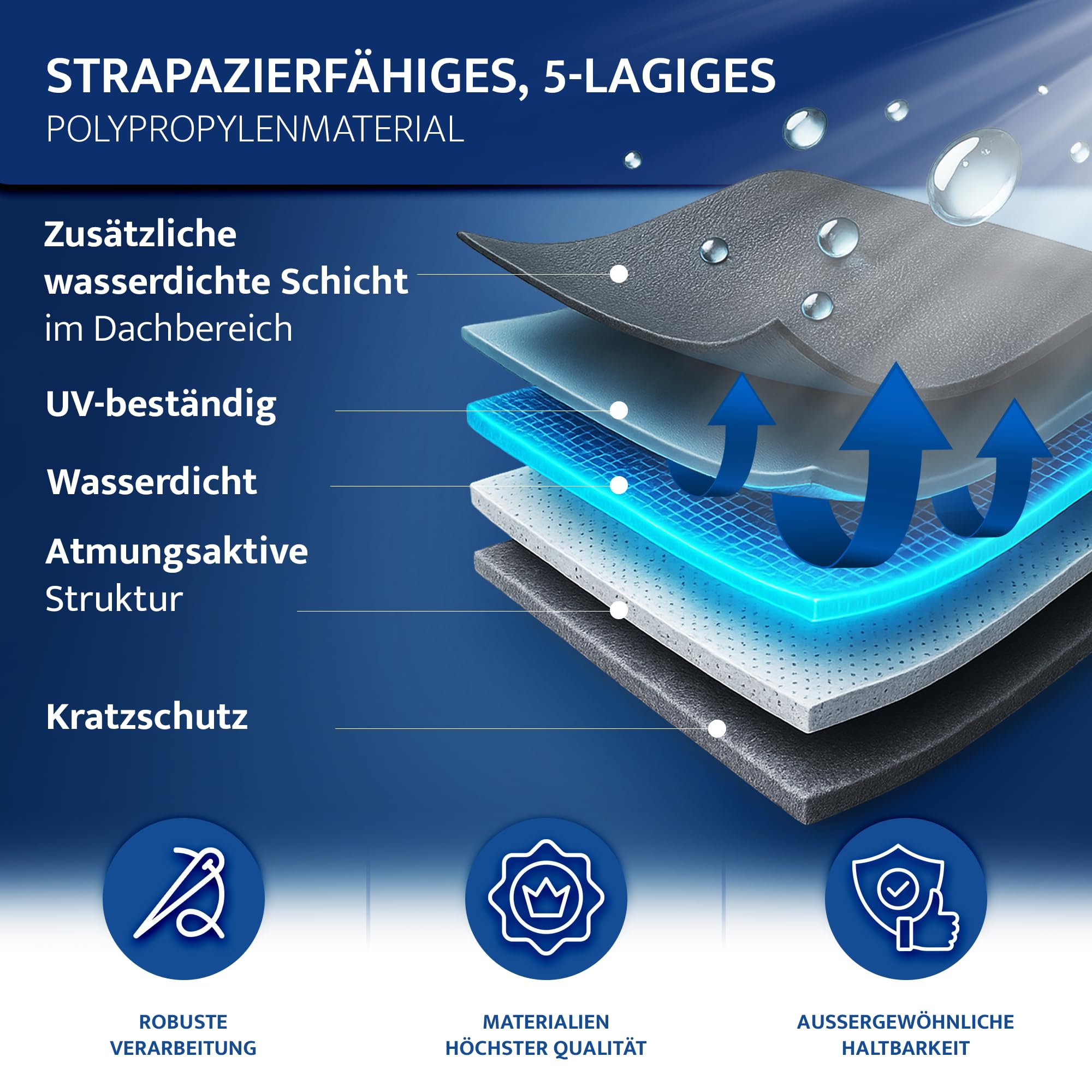 Abdeckplane für Wohnwagen | UV-resistente Wetterfeste Wohnmobilabdeckung | Langlebig Schutzhülle Atmungsaktive | 5 Schicht Wohnwagenplane 650 x 250 x 225 cm (EU-Version)