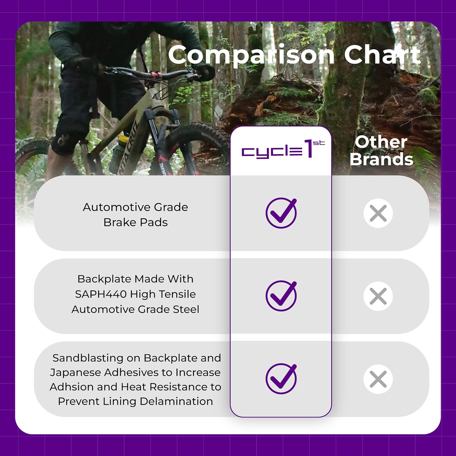 Bike Disc Brake Pads for 4-Piston Magura Compatible MT5 MT7 Calipers - Ultimate Braking Power for Mountain Bikes/emtb/ebike 64 Series (Semi-Metallic/Ceramic - New Formula)