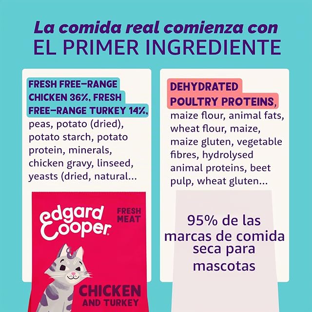 Foto 4 de 8 de Edgard & Cooper - Pienso para gatos sénior Edgard & Cooper pollo y pavo sin cereales 2 kg