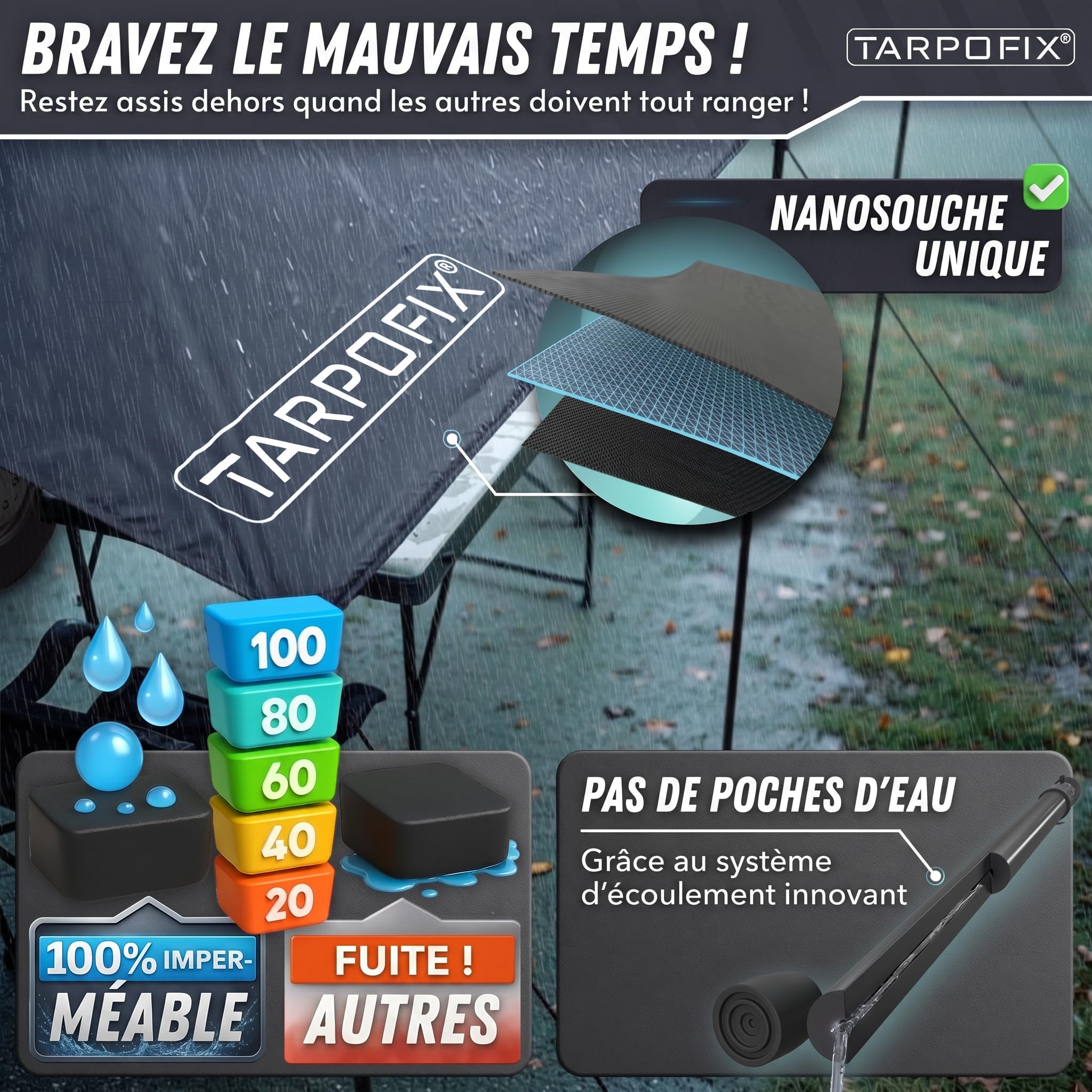 Tarpofix® Auvent Fourgon 3 x 2,4 m | Store Banne Camping-car Déperlant avec Multi Keder | Protection Solaire, Solette & UV60+ | Auvent Caravane Résistante avec Mâts en Aluminium pour Camping-car & Van