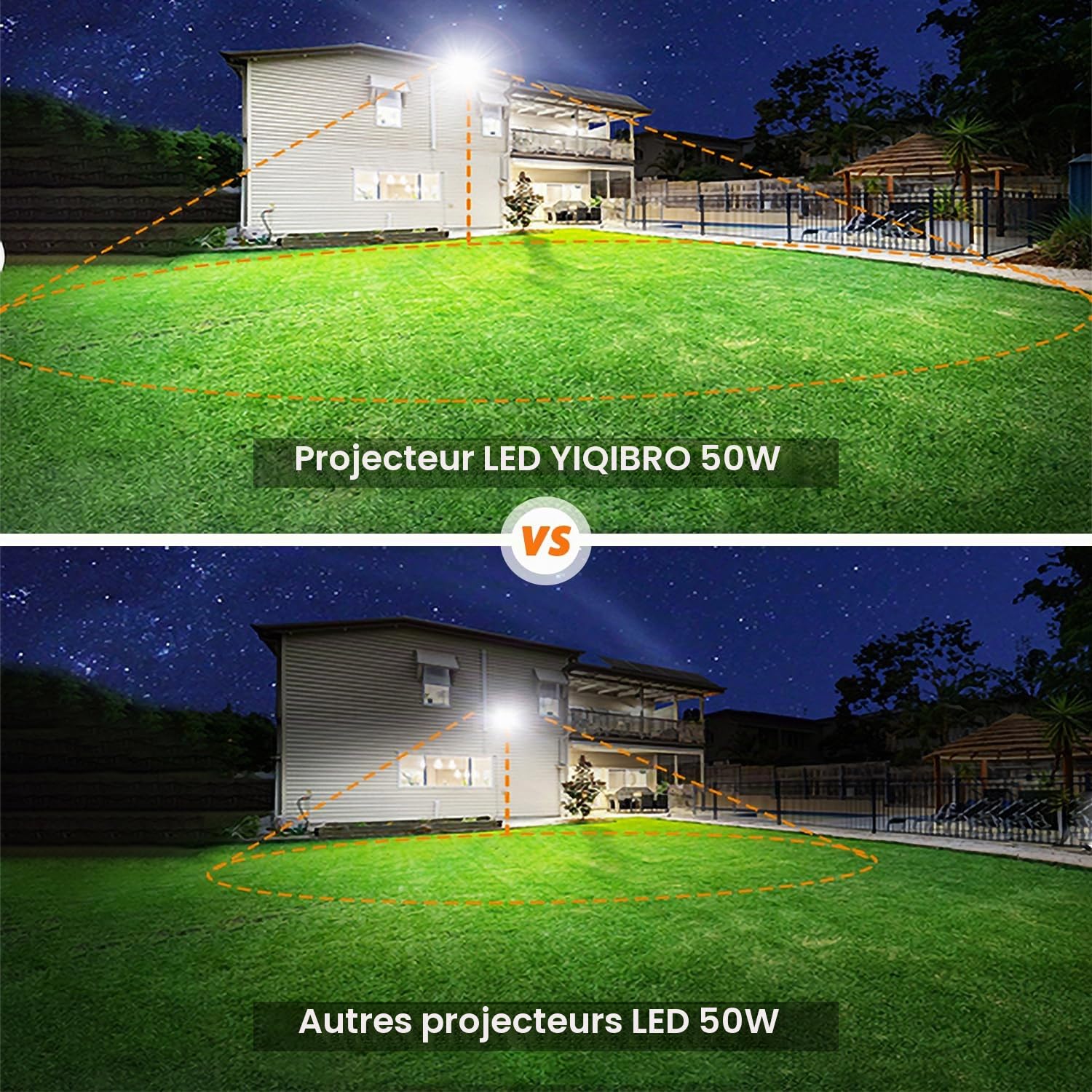 YIQIBRO Projecteur LED Extérieur 50W, 5000LM Spot LED Extérieur, Lot de 2