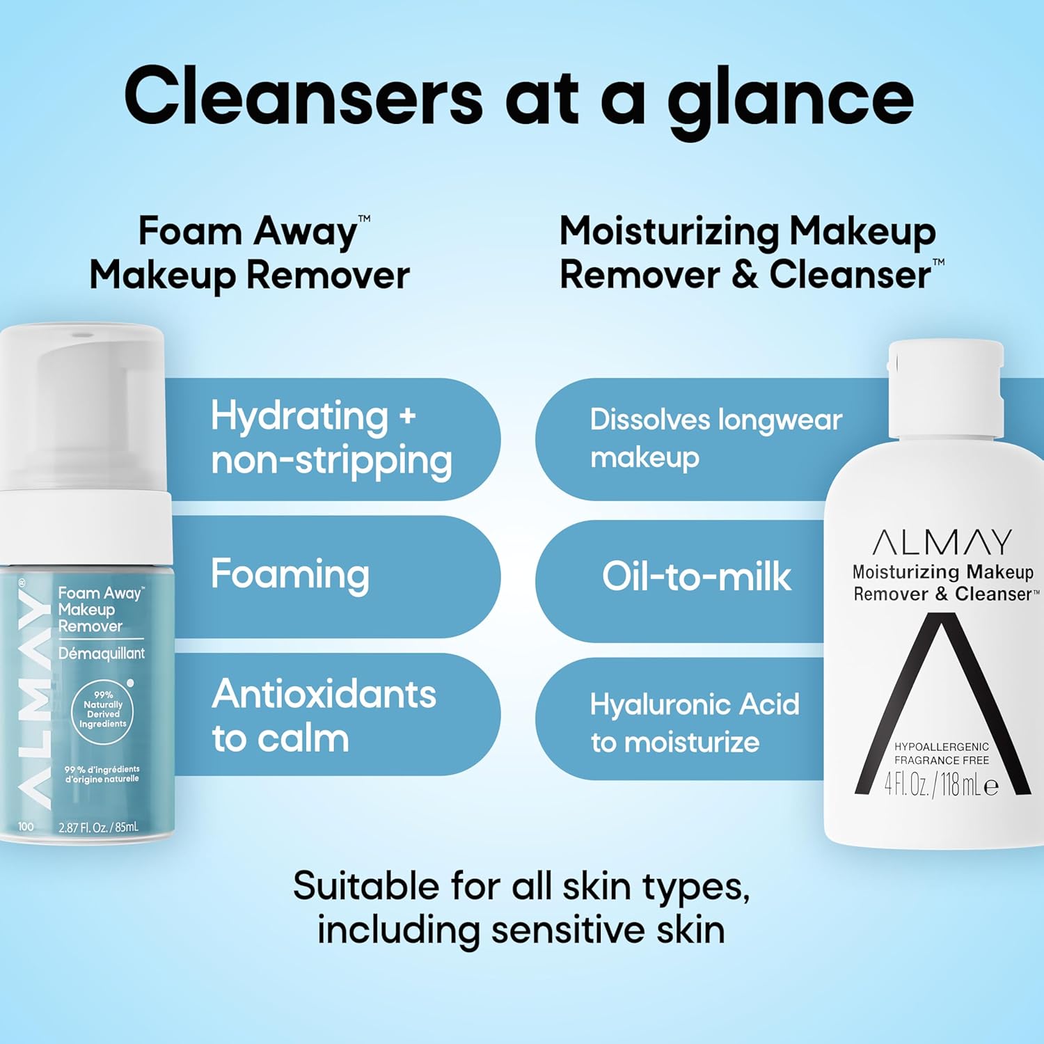 Almay Foam Away Makeup Remover, Gentle Face Cleanser, Hypoallergenic Face Wash, Cruelty-Free Skincare, Vegan, 100, 2.87 fl oz - Image 9