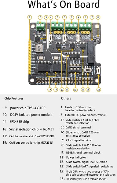 Isolated RS485 CAN HAT for Raspberry Pi Series 2-Ch CAN+1-Ch RS485 Adopts MCP2515 + SN65HVD230 Dual Chips Multiple Protection Circuits SPI Interface Slide Switch for 3.3V/5V Level - 5