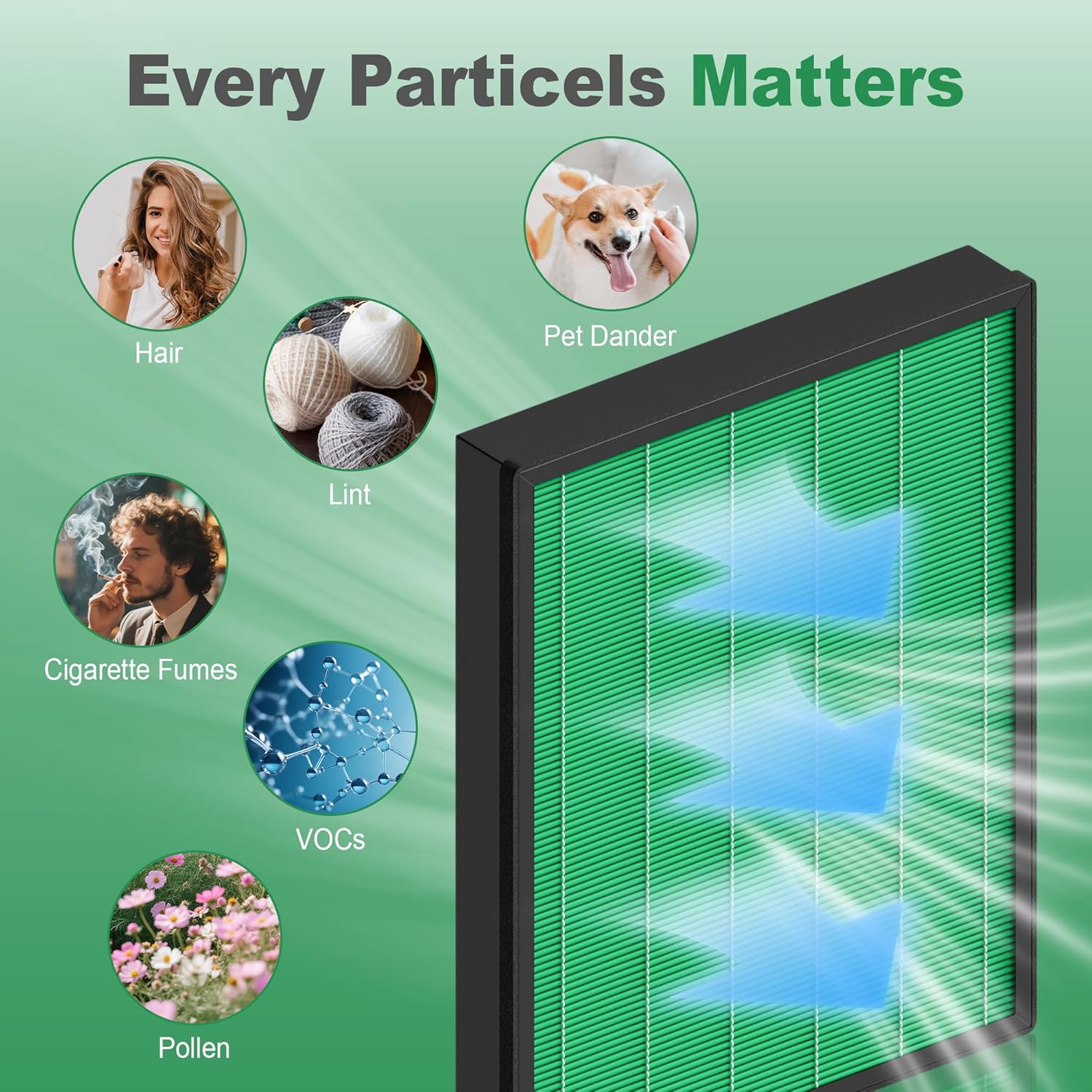 400/400S Replacement Filter for Coway AIRMEGA Max2 400 400S 400(G) 400S(G) Air Purifier, Max2 Green True HEPA and Active Carbon Filter Set, AP-2015-FP, 2 Pack - Image 6