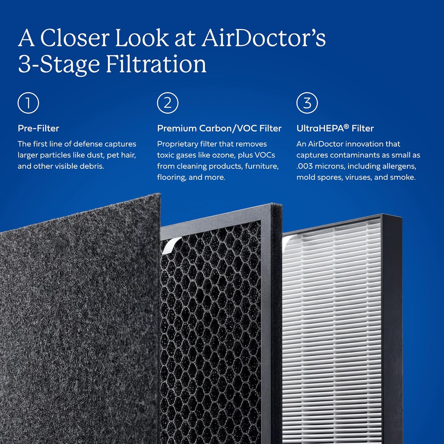 AIRDOCTOR AD5500 Air Purifier. Cleans Whole Home, Extra Large Rooms Up to... photo 4