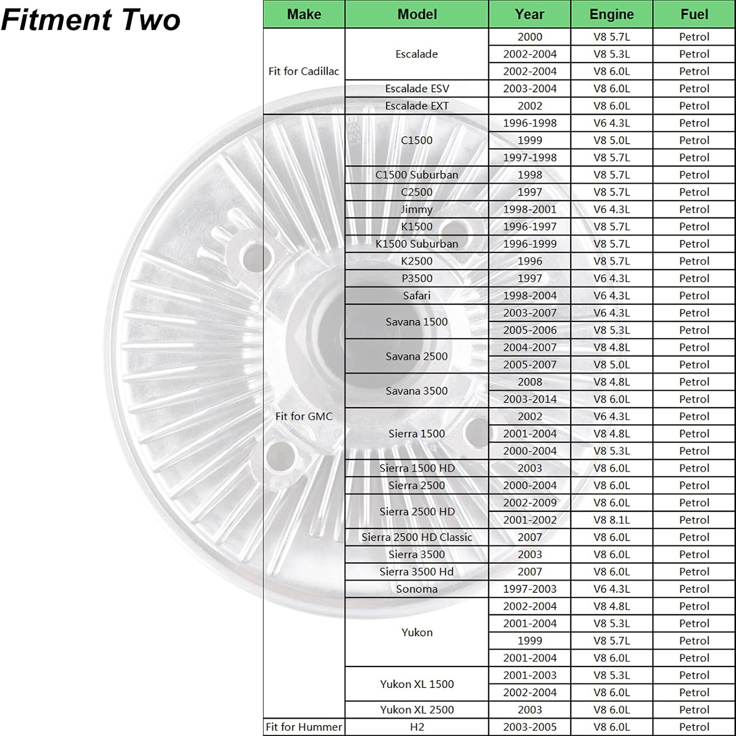 Cooling Fan Clutch for Chevrolet Tahoe 2000-2013 Silverado 1500 2500 3500 Suburban GMC Sierra Yukon Cadillac Escalade
