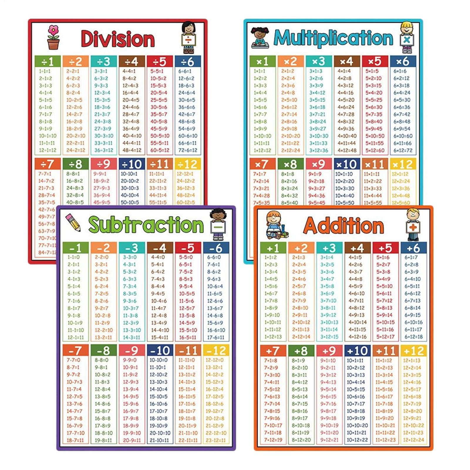 Wiskunde Klaslokaal Posters, 4 Stuks Educatieve Rekenkunde Tafel-Wiskunde Leraar Posters | Voor Homeschool Muur Kleuterschool Leren Onderwijs Leraar Kinderen