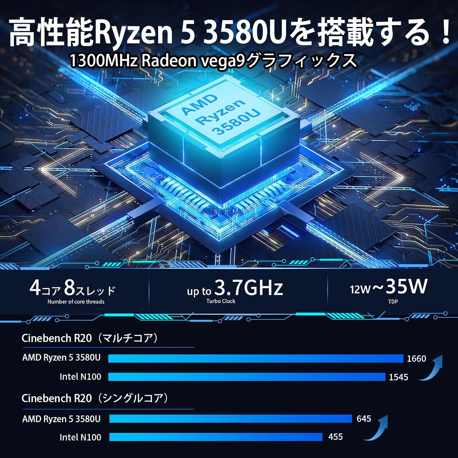 AskHand Mini PC AMD Ryzen 5 3580U 4 Core 8 Thread Max 3.7GHz India