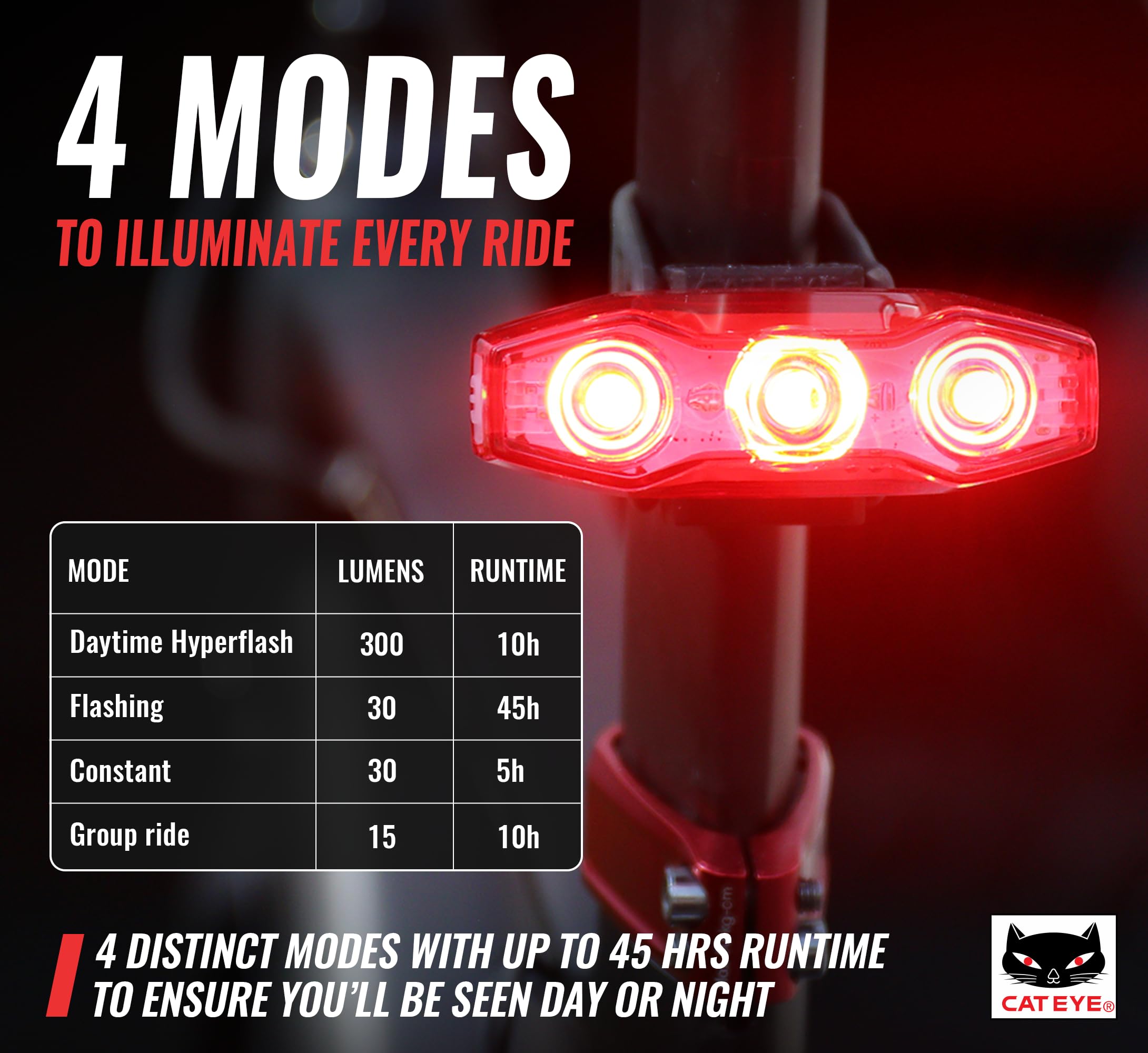 CATEYE – ViZ Lampe de sécurité diurne Rechargeable par USB
