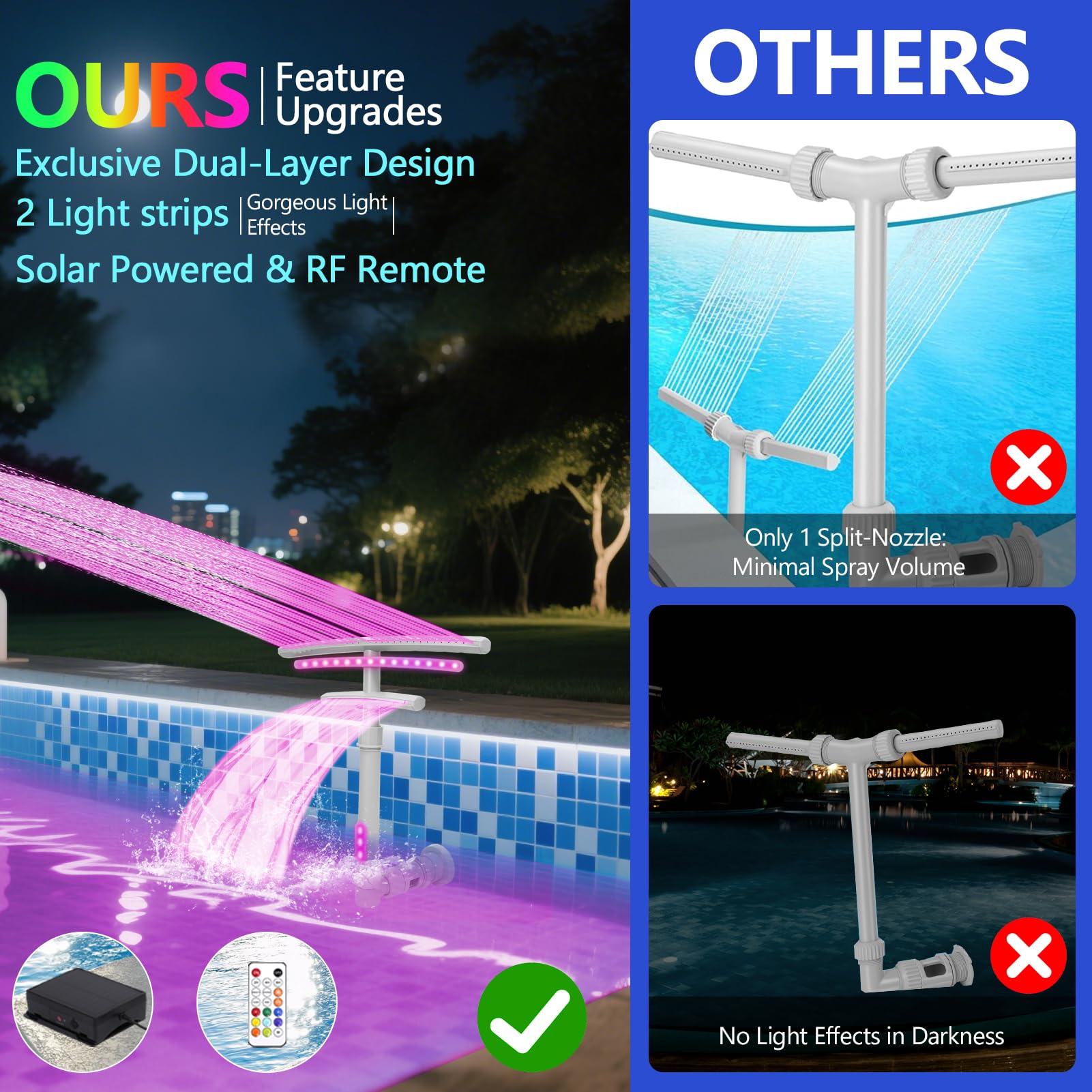 Fuente de piscina para piscinas superiores y enterradas