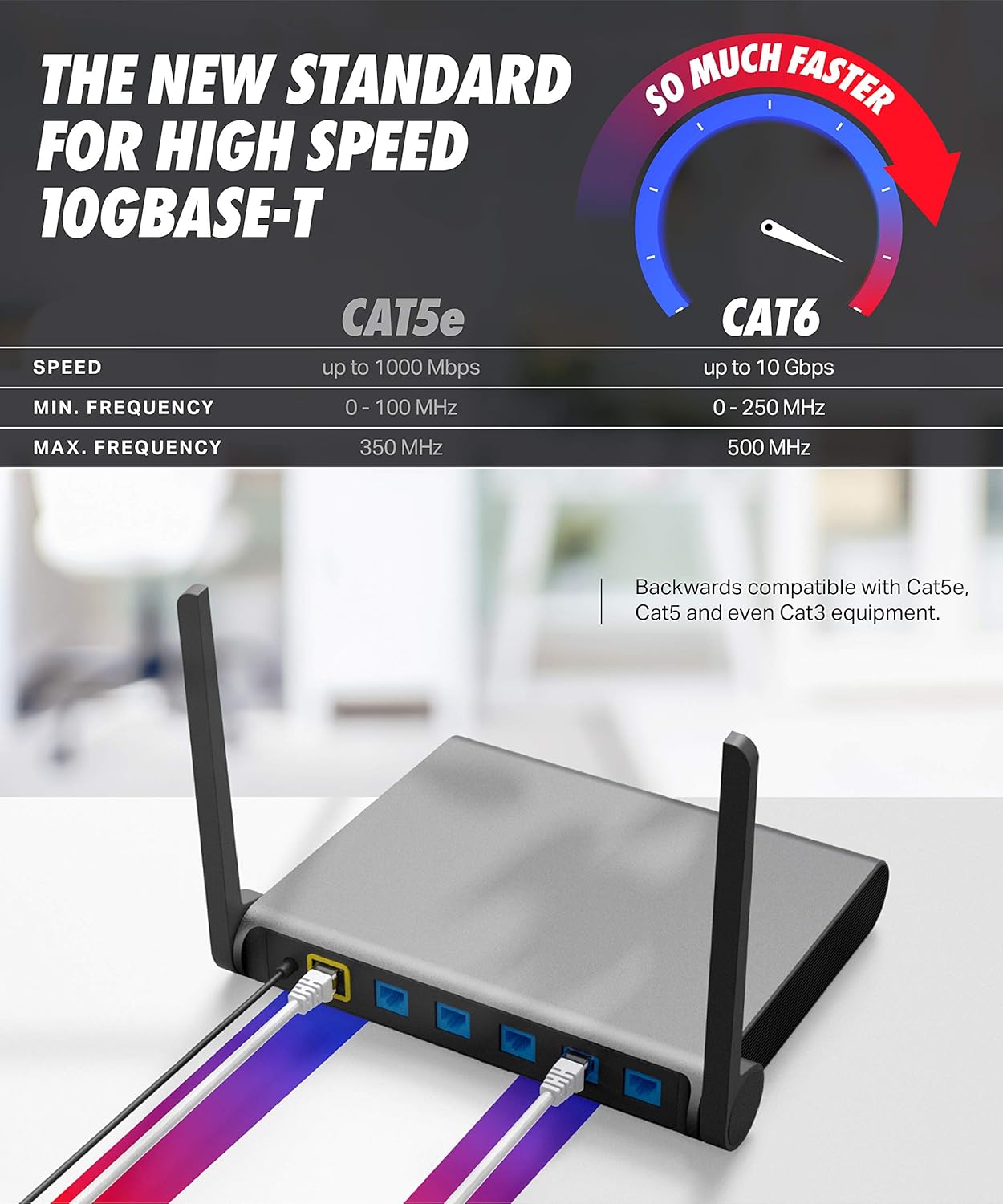 Buy Cat6 Cable, 30 ft RJ45, LAN, UTP CAT 6, Network Cord