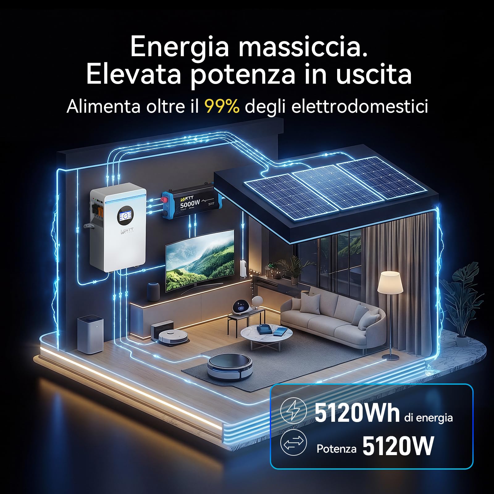 WattCycle Batteria LiFePO4 48V 100Ah 5,12kWh, Batteria al Litio per Accumulo Fotovoltaico Domestico con BMS Intelligente 100A, Celle Grade A EV, Bluetooth per Sistemi Off-Grid e Backup Energia