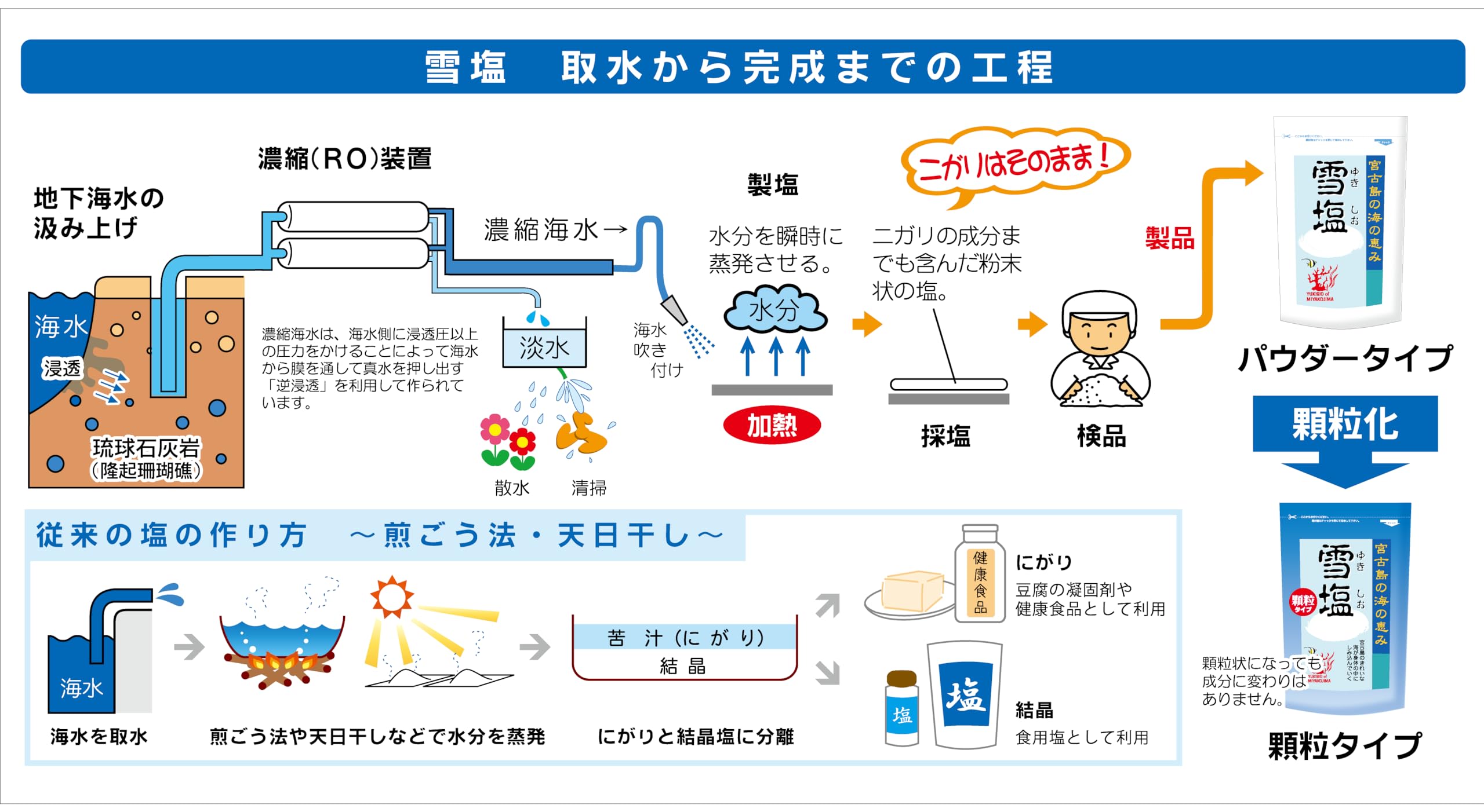 Amazon.co.jp: 【公式】宮古島の雪塩 ＜パウダータイプ＞260g×4 大容量
