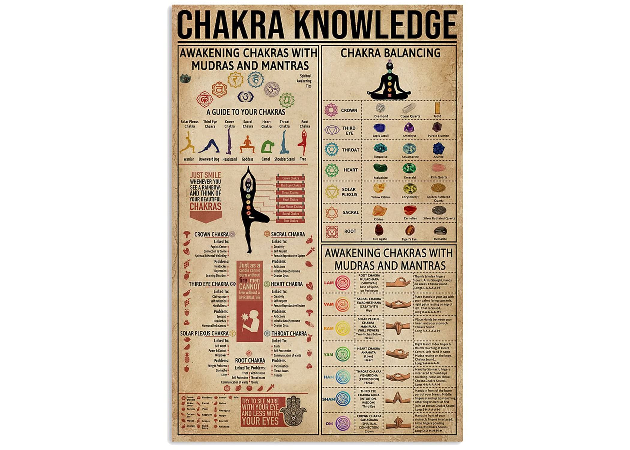 Buywell 7 Chakras Knowledge Poster, Chakra Art, Chakra, 7 Chakra Poster, Yoga Gifts, Yoga Room Decor, Yoga Lover Gift, Seven Chakras Decor Poster Wall Art Tin Sign Decor Metal Sign Poster 8X12 Inches