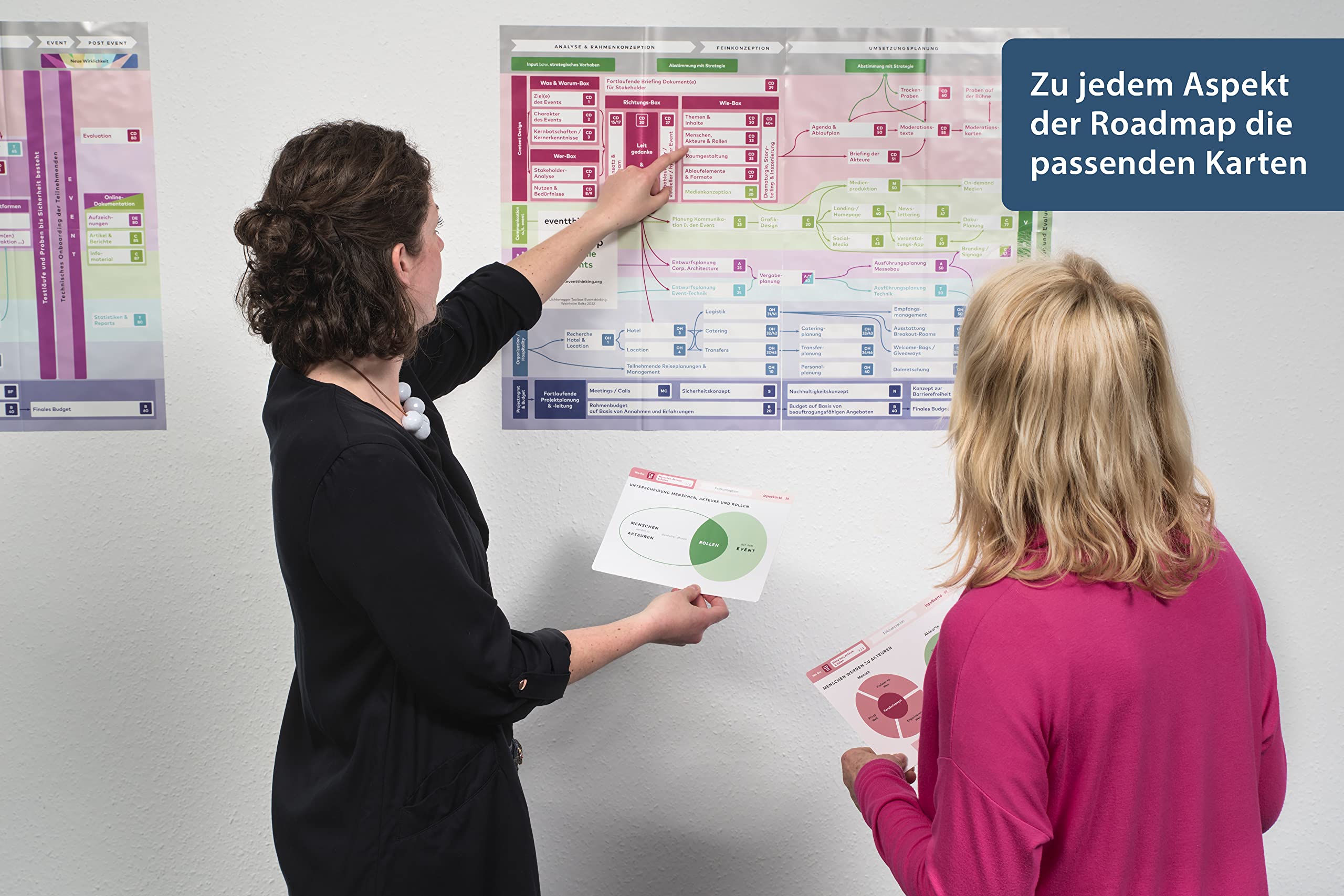 Toolbox Eventthinking: Veranstaltungen perfekt planen