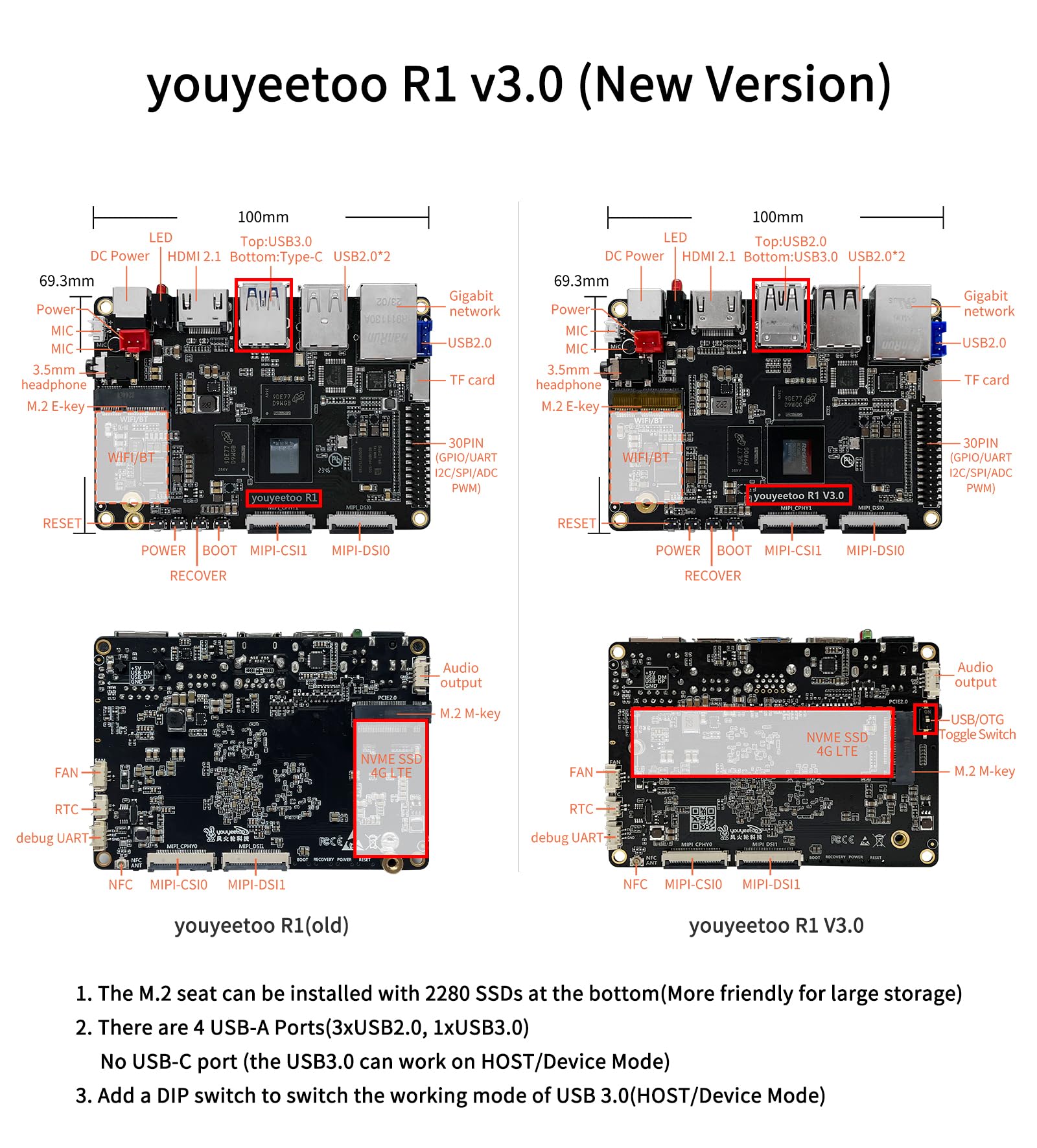 youyeetoo R1 komputer jednopłytkowy - Basic Rockchip RK3588S -8K Obsługa wyświetlacza HDMI 2.1, SATA 3.0, PCIe 2.0 SSD, USB Host x5, NFC AIoT/NAS -Android 13/Debian (16 GB RAM + 128 GB eMMC)
