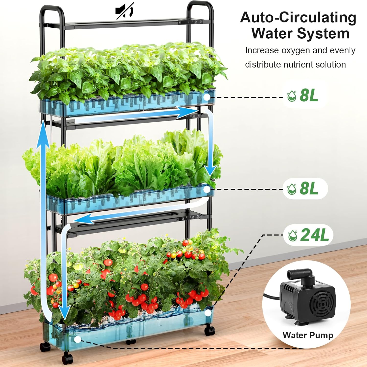 Growell Large Hydroponics Growing System, 90 Pods Vertical Hydroponic Garden with 2 Light Modes Grow Light, Auto Circulating Water System, 40L Indoor Gardening System for Herb Vegetable Fruit - Image 3
